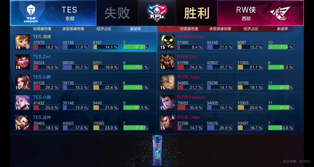 他曾参与多